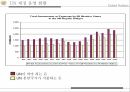 국제연합의주요 활동 및 개혁의 필요성,안보리의 역할,1국 1표 원리와 문제,UN 재정 운영 현황,UN의 세출 14페이지
