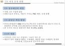 국제연합의주요 활동 및 개혁의 필요성,안보리의 역할,1국 1표 원리와 문제,UN 재정 운영 현황,UN의 세출 15페이지