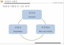 국제연합의주요 활동 및 개혁의 필요성,안보리의 역할,1국 1표 원리와 문제,UN 재정 운영 현황,UN의 세출 21페이지
