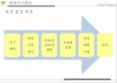 국제연합의주요 활동 및 개혁의 필요성,안보리의 역할,1국 1표 원리와 문제,UN 재정 운영 현황,UN의 세출 24페이지