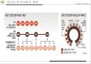 국제연합의주요 활동 및 개혁의 필요성,안보리의 역할,1국 1표 원리와 문제,UN 재정 운영 현황,UN의 세출 31페이지