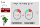 글로벌 경영전략,애플 마케팅,애플사례,애플 브랜드마케팅,서비스마케팅,글로벌경영,사례분석 24페이지