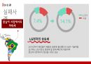 글로벌 경영전략,애플 마케팅,애플사례,애플 브랜드마케팅,서비스마케팅,글로벌경영,사례분석 25페이지