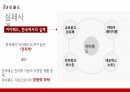 글로벌 경영전략,애플 마케팅,애플사례,애플 브랜드마케팅,서비스마케팅,글로벌경영,사례분석 35페이지