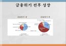 금융위기전후의금융시스템,신자유주의금융시스템,금융위기와리먼브라더스인수,서브프라임모기지사태,Santander의 향후전략 13페이지