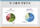 금융위기전후의금융시스템,신자유주의금융시스템,금융위기와리먼브라더스인수,서브프라임모기지사태,Santander의 향후전략 18페이지