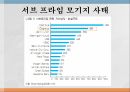 금융위기전후의금융시스템,신자유주의금융시스템,금융위기와리먼브라더스인수,서브프라임모기지사태,Santander의 향후전략 24페이지