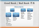 금융위기전후의금융시스템,신자유주의금융시스템,금융위기와리먼브라더스인수,서브프라임모기지사태,Santander의 향후전략 28페이지