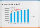 금융위기전후의금융시스템,신자유주의금융시스템,금융위기와리먼브라더스인수,서브프라임모기지사태,Santander의 향후전략 35페이지