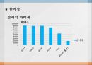 금융위기전후의금융시스템,신자유주의금융시스템,금융위기와리먼브라더스인수,서브프라임모기지사태,Santander의 향후전략 39페이지