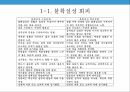 기업교육에의문제제기,기업내부의문제점,불확실성회피,권력간격지수,직원교육의컨텐츠부족,기업외부의문제점 6페이지