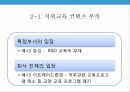 기업교육에의문제제기,기업내부의문제점,불확실성회피,권력간격지수,직원교육의컨텐츠부족,기업외부의문제점 14페이지
