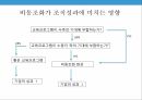 기업교육에의문제제기,기업내부의문제점,불확실성회피,권력간격지수,직원교육의컨텐츠부족,기업외부의문제점 16페이지