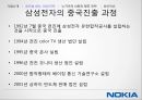 노키아 글로벌 생산,노키아 마케팅,노키아 기업분석,노키아 브랜드마케팅,노키아 서비스마케팅,노키아 글로벌경영 30페이지
