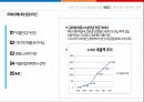 다국적 기업,CJ오쇼핑의 중국 진출,국제 사업부 조직,해외 진출,중국시장진출사례,CJ오쇼핑 해외 진출 현황 22페이지