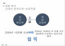 담뱃세인상정책형성과정,정책네트워크모형을중심으로,담뱃세인상,담뱃세 인상 정책이란,담뱃세의 변천 과정,담뱃세 인상정책의 형성 과정 26페이지