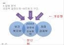 담뱃세인상정책형성과정,정책네트워크모형을중심으로,담뱃세인상,담뱃세 인상 정책이란,담뱃세의 변천 과정,담뱃세 인상정책의 형성 과정 32페이지