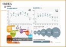 리더십,여성 리더십,여성 리더십의 발달,여성 리더십의 특징,여성 리더십의 사례,여성 리더십의 전망 7페이지