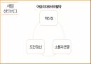 리더십,여성 리더십,여성 리더십의 발달,여성 리더십의 특징,여성 리더십의 사례,여성 리더십의 전망 16페이지