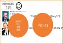 리더십,여성 리더십,여성 리더십의 발달,여성 리더십의 특징,여성 리더십의 사례,여성 리더십의 전망 19페이지