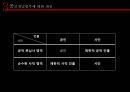 명예훼손,명예훼손의개념,공인개념범주에대한제언 18페이지