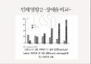 방사능,방사선의 정의,방사능영향,DNA 손상,세포조직손상,일본 원전 사고,해양 생태계,해양 수산물,방사선 이용 13페이지