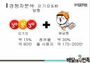 배달의민족 마케팅,배달의민족 브랜드마케팅,배달의민족 서비스마케팅,배달의민족 글로벌경영,배달의민족 사례분석,swot,stp,4p 12페이지