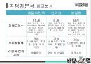 배달의민족 마케팅,배달의민족 브랜드마케팅,배달의민족 서비스마케팅,배달의민족 글로벌경영,배달의민족 사례분석,swot,stp,4p 14페이지