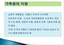 부부관계와 역할분담,역할분담 실태,맞벌이가족,자녀양육역할,남성육아휴직,육아휴직 20페이지