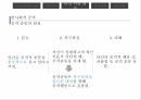 사회적행동,사회심리학의정의,사회지각,타인지향행동,집단역학,사회역학 24페이지