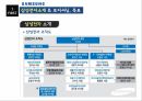 삼성전자의경영전략,삼성전자,삼성전자소개,포지셔닝,삼성전자의제조경쟁,크로스 라이센싱 5페이지