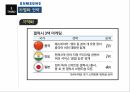 삼성전자의경영전략,삼성전자,삼성전자소개,포지셔닝,삼성전자의제조경쟁,크로스 라이센싱 22페이지