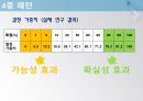 선택,베르누이의오류,전망이론,소유효과,4중패턴,위험정책,점수매기기,역전,프레임과현실 15페이지