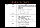 영화산업,영화산업의원동력,재정적기반,자금조달재원,자금조성방법,일반주공모,콤비네이션거래,한국연화산업,멀티플렉스 2페이지