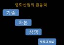 영화산업,영화산업의원동력,재정적기반,자금조달재원,자금조성방법,일반주공모,콤비네이션거래,한국연화산업,멀티플렉스 5페이지