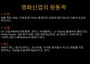 영화산업,영화산업의원동력,재정적기반,자금조달재원,자금조성방법,일반주공모,콤비네이션거래,한국연화산업,멀티플렉스 8페이지
