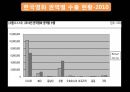 영화산업,영화산업의원동력,재정적기반,자금조달재원,자금조성방법,일반주공모,콤비네이션거래,한국연화산업,멀티플렉스 22페이지
