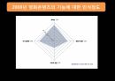 영화산업,영화산업의원동력,재정적기반,자금조달재원,자금조성방법,일반주공모,콤비네이션거래,한국연화산업,멀티플렉스 26페이지