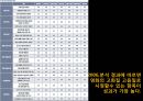 영화산업,영화산업의원동력,재정적기반,자금조달재원,자금조성방법,일반주공모,콤비네이션거래,한국연화산업,멀티플렉스 30페이지