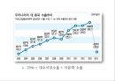 위안화평가절상,중국통화제도의변천,위안화절상의영향,이중환율제,파급영향 22페이지