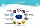 유비쿼터스기술이용한헬스케어기술,헬스케어,유비쿼터스,연구목적,기술동향,개발기술분석,시장규모 10페이지