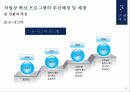 유한킴벌리생산혁신,유한킴벌리,IMF의영향,인강중심의경영,품질경영,6시그마 21페이지