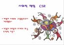 윤리성에대한일반적고찰,윤리의이해,기업윤리,윤리경영의사례,사회적책임CSR,사회적책의사례,소비윤리,윤리적 소비시대의 도래 8페이지