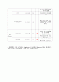 DM 케이스 스터디 (간호진단 2개) 교수님께 극찬받은 A+자료입니다! 13페이지