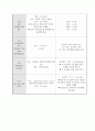 DM 케이스 스터디 (간호진단 2개) 교수님께 극찬받은 A+자료입니다! 17페이지