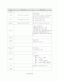 DM 케이스 스터디 (간호진단 2개) 교수님께 극찬받은 A+자료입니다! 35페이지