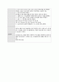 DM 케이스 스터디 (간호진단 2개) 교수님께 극찬받은 A+자료입니다! 39페이지