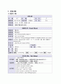 위암 케이스 스터디 A+자료 (문헌고찰, 간호사정 포함 간호진단 2개까지 모두 상세히 기술함) 9페이지