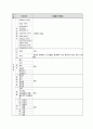 위암 케이스 스터디 A+자료 (문헌고찰, 간호사정 포함 간호진단 2개까지 모두 상세히 기술함) 18페이지