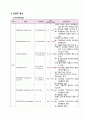 위암 케이스 스터디 A+자료 (문헌고찰, 간호사정 포함 간호진단 2개까지 모두 상세히 기술함) 20페이지
